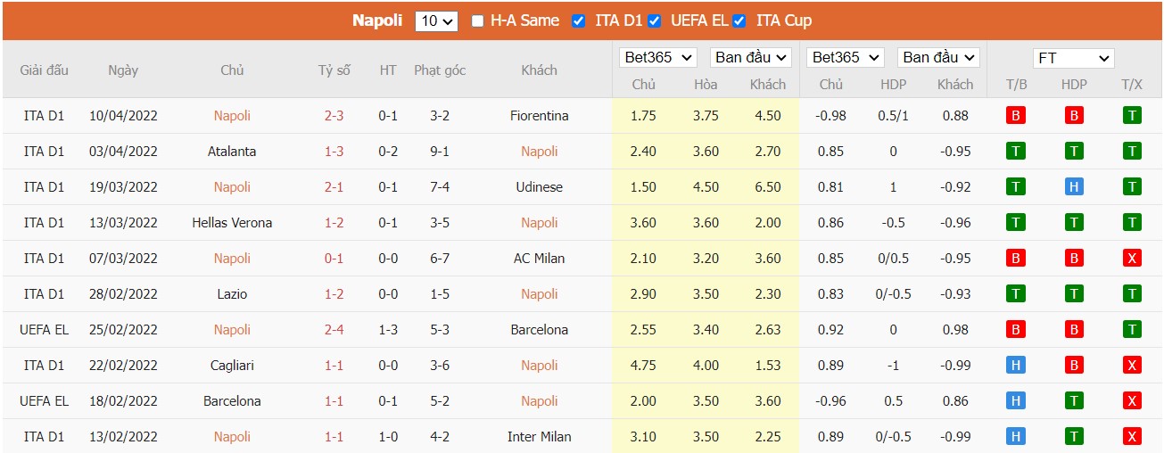 Soi kèo, nhận định Napoli vs Roma, 00h00 ngày 19/04/2022 - Ảnh 3