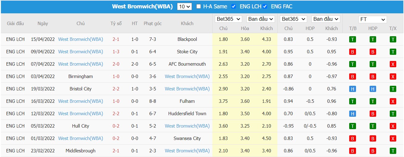 Soi kèo, nhận định Nottingham vs West Brom, 02h00 ngày 19/04/2022 - Ảnh 2