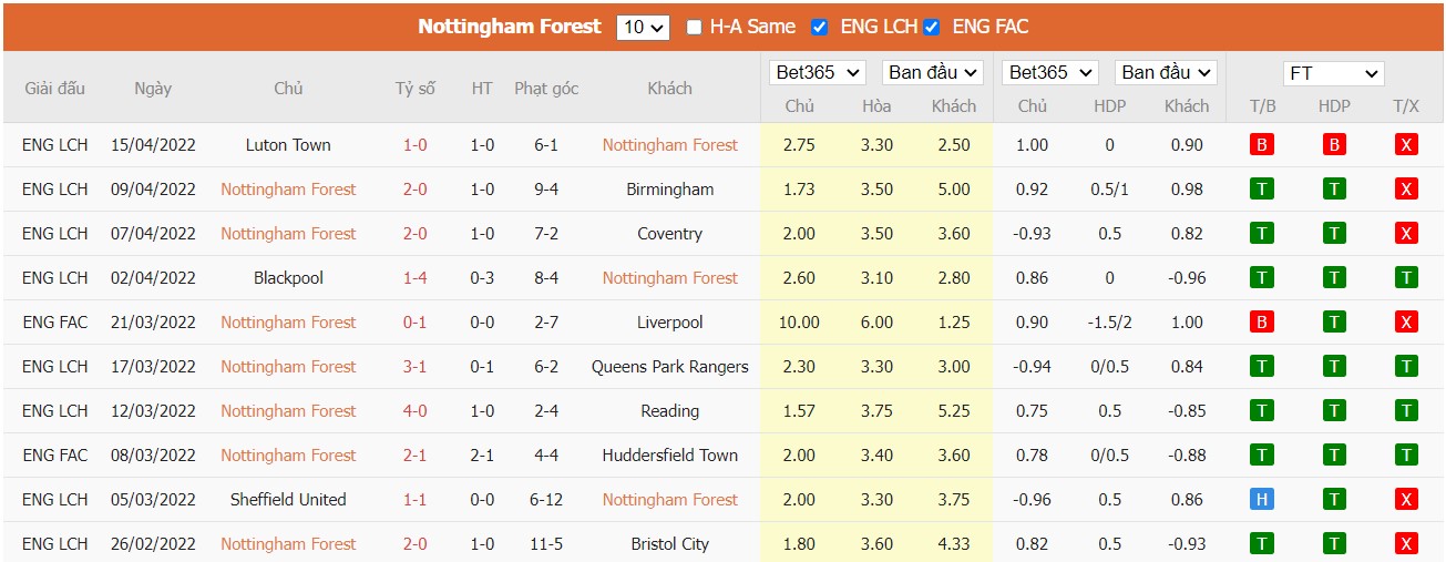 Soi kèo, nhận định Nottingham vs West Brom, 02h00 ngày 19/04/2022 - Ảnh 3