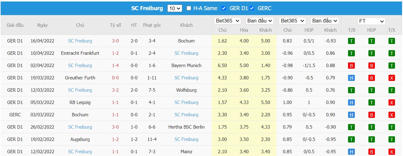 Soi kèo, nhận định Hamburger vs Freiburg, 01h45 ngày 20/04/2022 - Ảnh 1