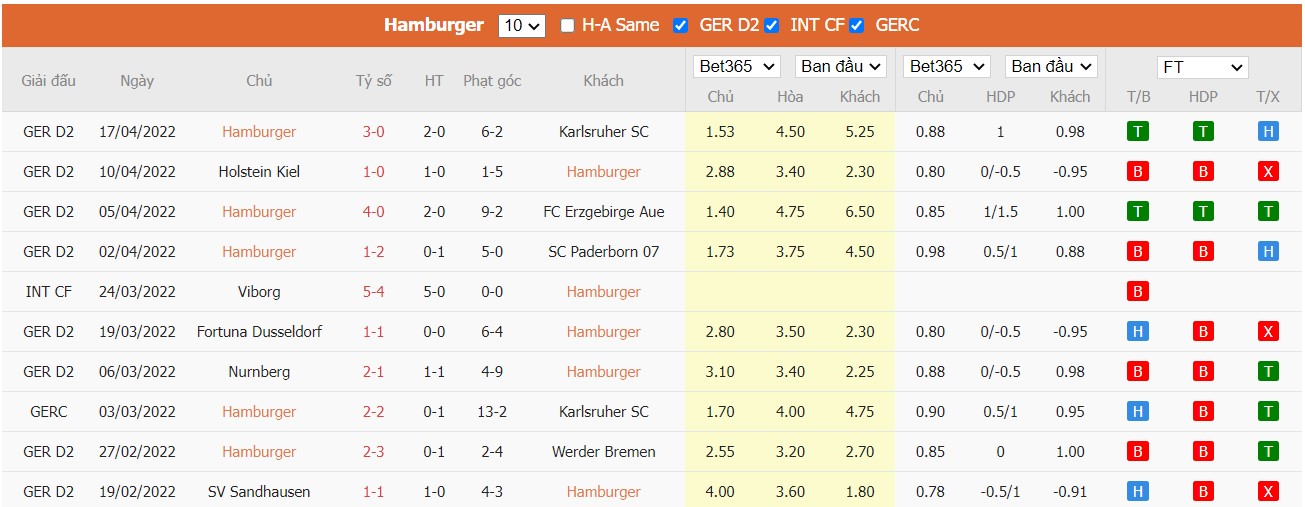 Soi kèo, nhận định Hamburger vs Freiburg, 01h45 ngày 20/04/2022 - Ảnh 2