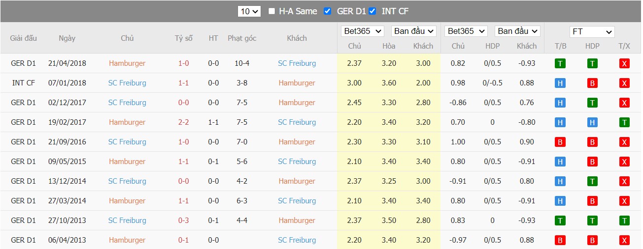 Soi kèo, nhận định Hamburger vs Freiburg, 01h45 ngày 20/04/2022 - Ảnh 3