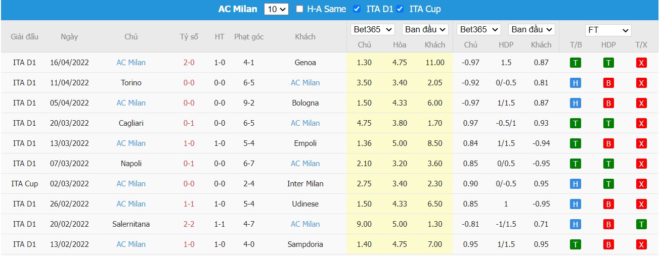 Soi kèo, nhận định Inter vs Milan, 02h00 ngày 20/04/2022 - Ảnh 2