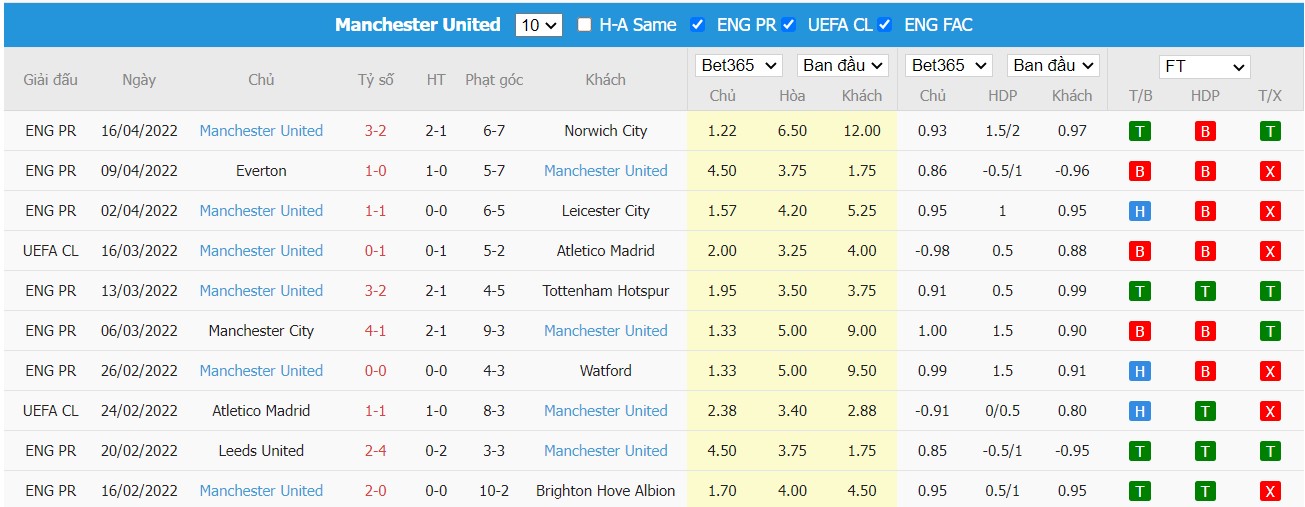 Soi kèo, nhận định Liverpool vs Man United, 02h00 ngày 20/04/2022 - Ảnh 2