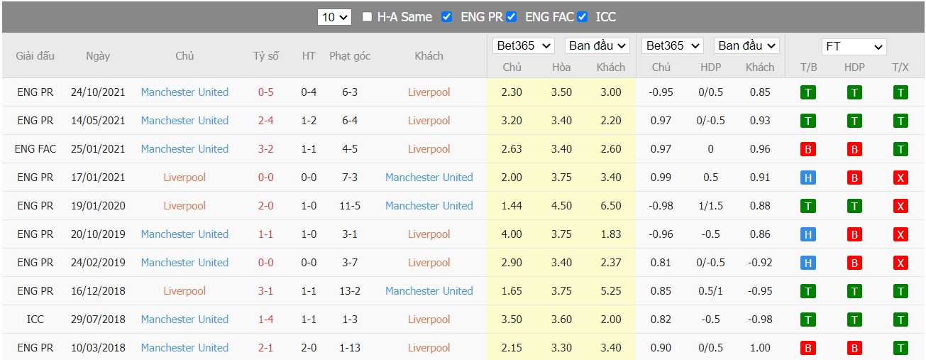 Soi kèo, nhận định Liverpool vs Man United, 02h00 ngày 20/04/2022 - Ảnh 4