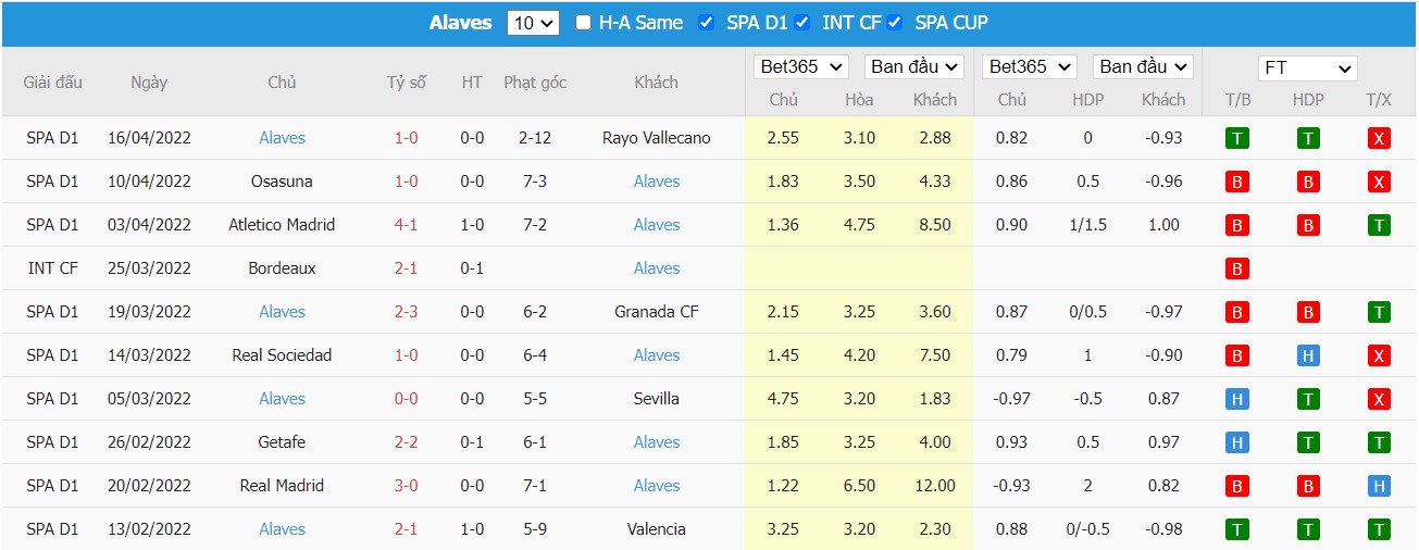 Soi kèo, nhận định Mallorca vs Alaves, 00h00 ngày 20/04/2022 - Ảnh 2