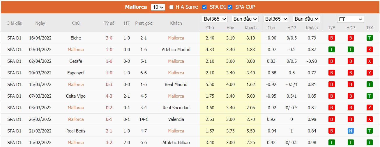 Soi kèo, nhận định Mallorca vs Alaves, 00h00 ngày 20/04/2022 - Ảnh 3