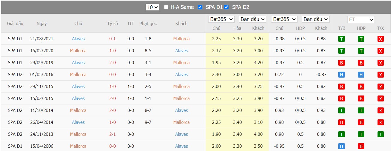 Soi kèo, nhận định Mallorca vs Alaves, 00h00 ngày 20/04/2022 - Ảnh 4