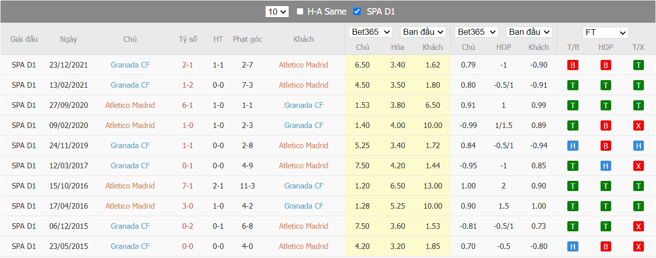 Soi kèo, nhận định Atletico vs Granada, 00h00 ngày 21/04/2022 - Ảnh 4