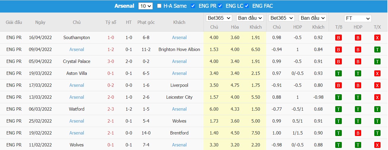 Soi kèo, nhận định Chelsea vs Arsenal, 01h45 ngày 21/04/2022 - Ảnh 2