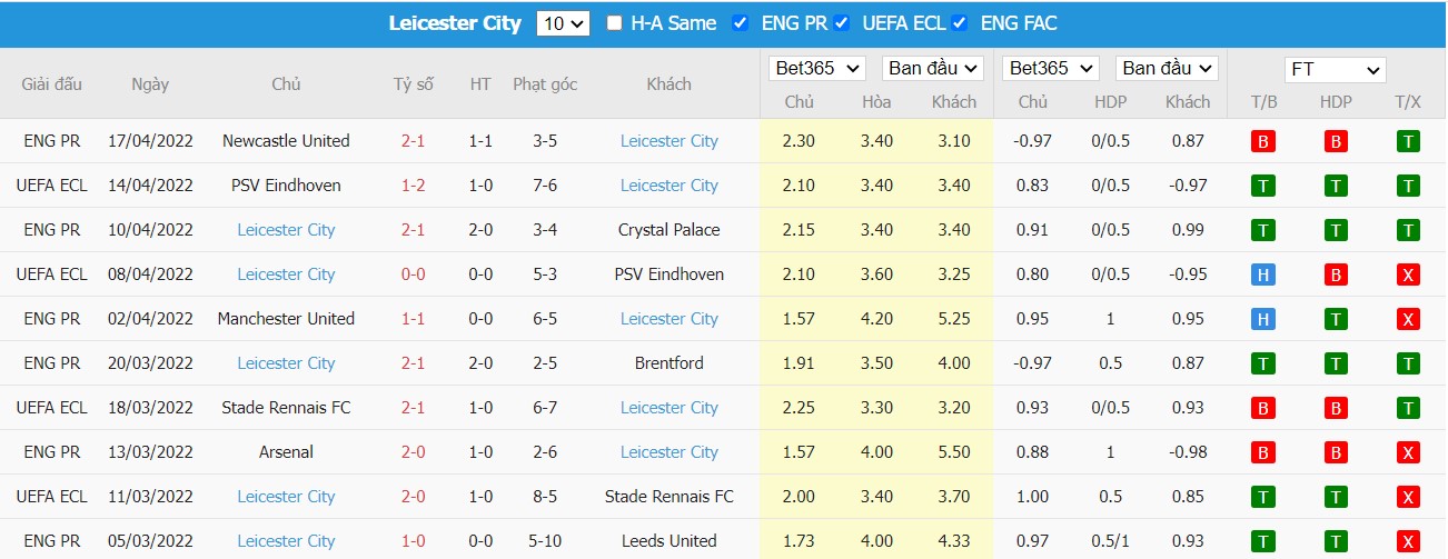 Soi kèo, nhận định Everton vs Leicester, 01h45 ngày 21/04/2022 - Ảnh 1