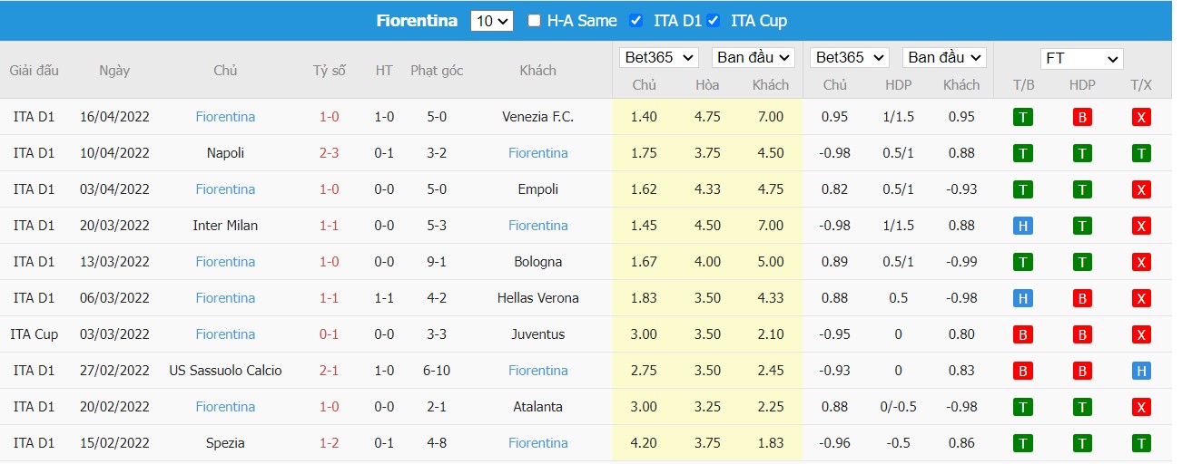 Soi kèo, nhận định Juventus vs Fiorentina, 02h00 ngày 21/04/2022 - Ảnh 2