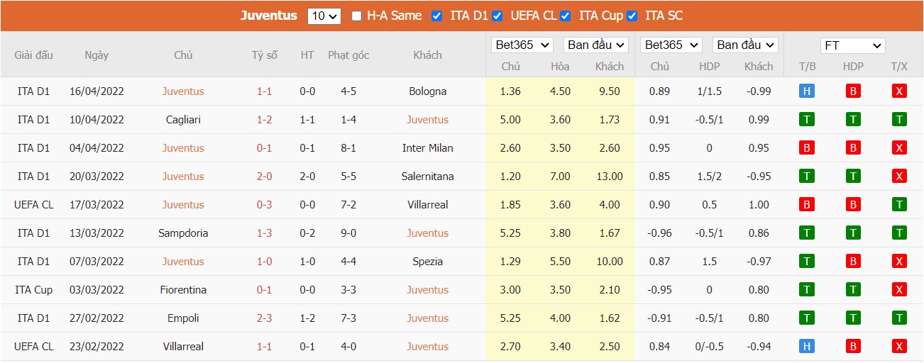 Soi kèo, nhận định Juventus vs Fiorentina, 02h00 ngày 21/04/2022 - Ảnh 3