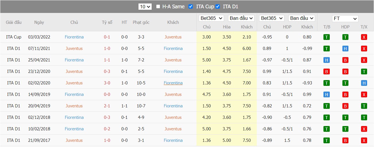 Soi kèo, nhận định Juventus vs Fiorentina, 02h00 ngày 21/04/2022 - Ảnh 4