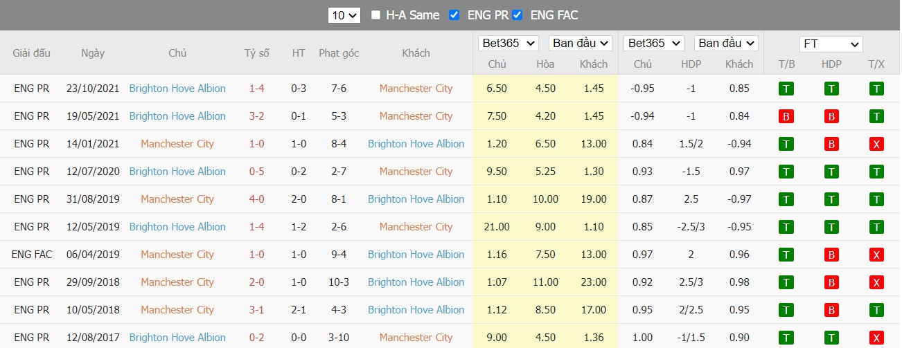 Soi kèo, nhận định Man City vs Brighton, 02h00 ngày 21/04/2022 - Ảnh 4