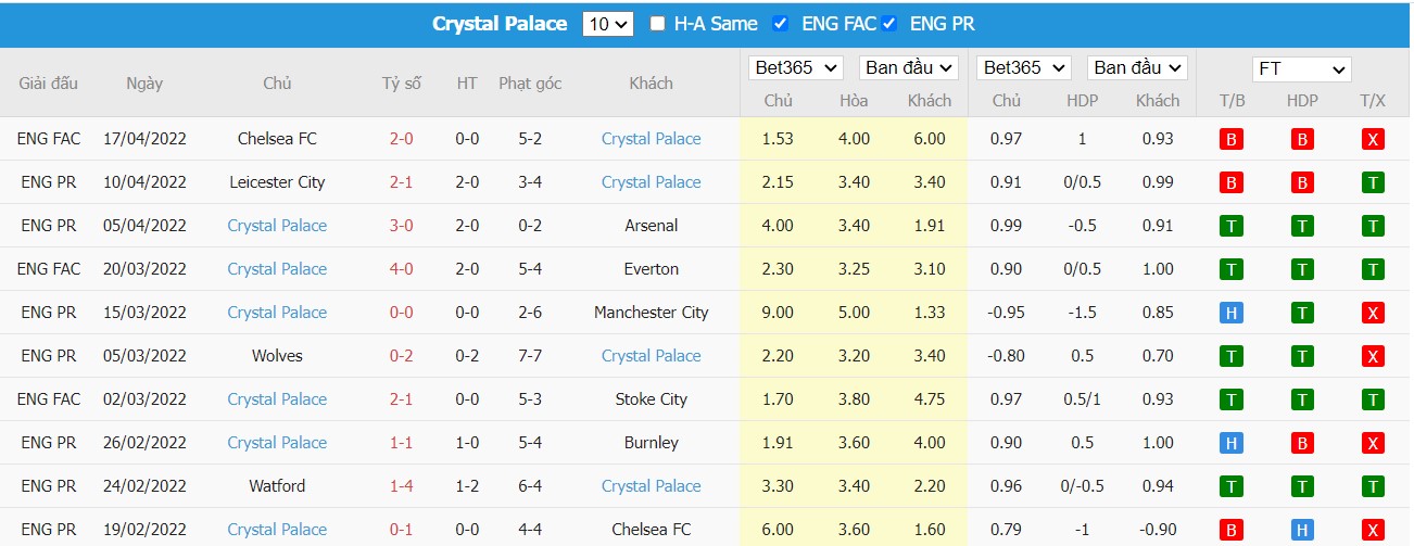 Soi kèo, nhận định Newcastle vs Crystal Palace, 01h45 ngày 21/04/2022 - Ảnh 2