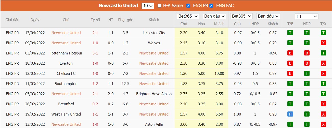 Soi kèo, nhận định Newcastle vs Crystal Palace, 01h45 ngày 21/04/2022 - Ảnh 3