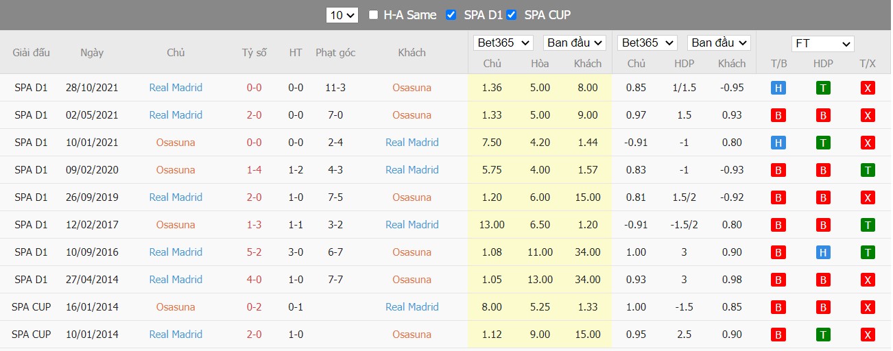 Soi kèo, nhận định Osasuna vs Real Madrid, 02h30 ngày 21/04/2022 - Ảnh 4