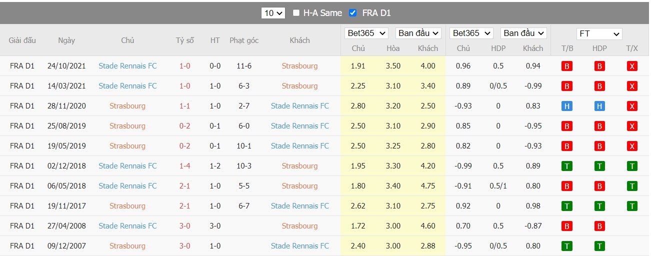 Soi kèo, nhận định Strasbourg vs Rennes, 02h00 ngày 21/04/2022 - Ảnh 4