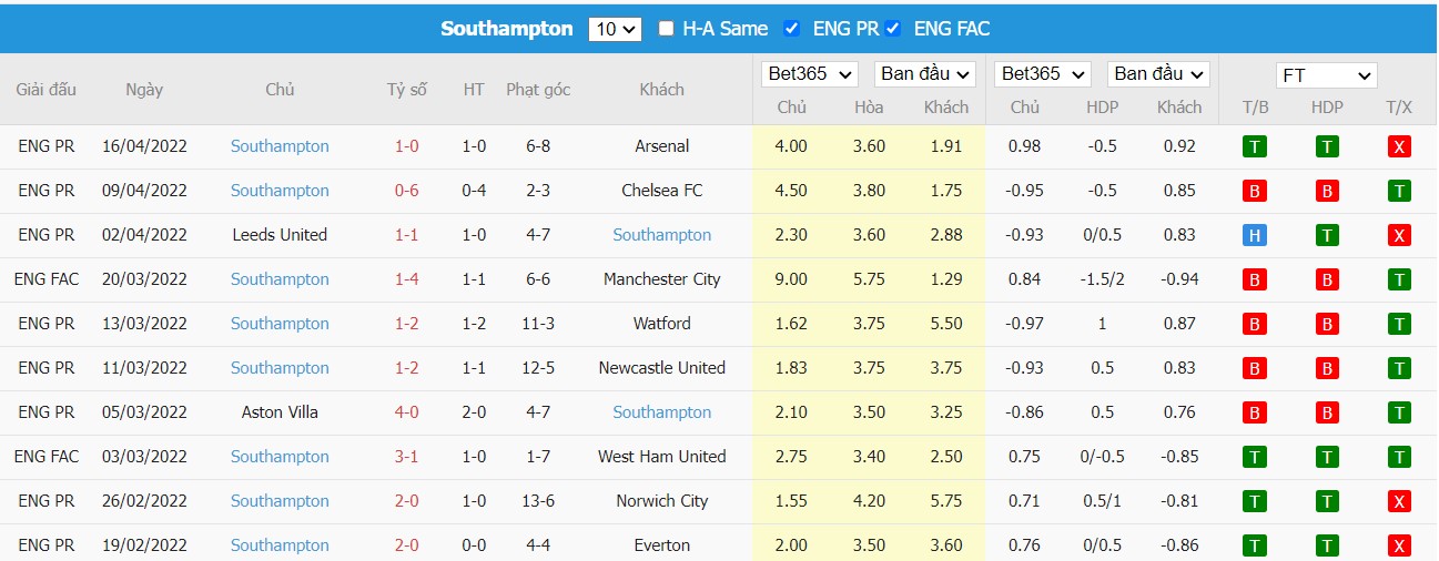 Soi kèo, nhận định Burnley vs Southampton, 01h45 ngày 22/04/2022 - Ảnh 2