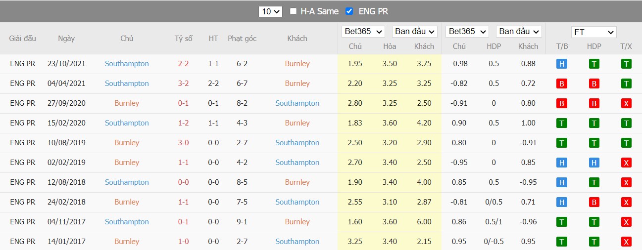 Soi kèo, nhận định Burnley vs Southampton, 01h45 ngày 22/04/2022 - Ảnh 4