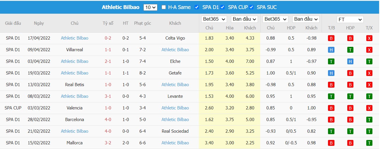 Soi kèo, nhận định Cadiz vs Bilbao, 01h00 ngày 22/04/2022 - Ảnh 2