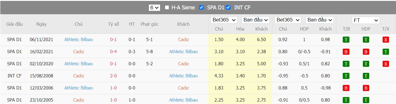 Soi kèo, nhận định Cadiz vs Bilbao, 01h00 ngày 22/04/2022 - Ảnh 4