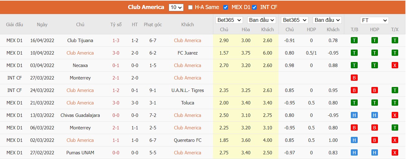 Soi kèo, nhận định Club América vs Club León, 09h00 ngày 21/04/2022 - Ảnh 3