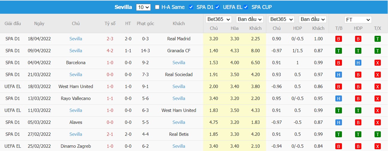 Soi kèo, nhận định Levante vs Sevilla, 00h00 ngày 22/04/2022 - Ảnh 2