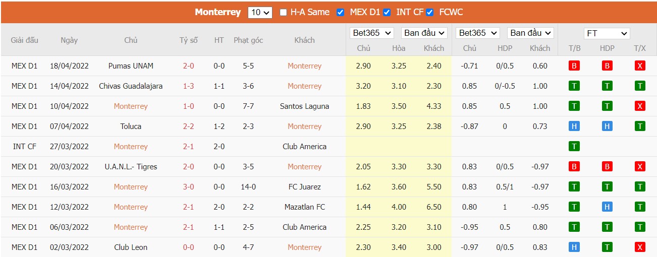 Soi kèo, nhận định Monterrey vs Atlas, 09h05 ngày 21/04/2022 - Ảnh 3