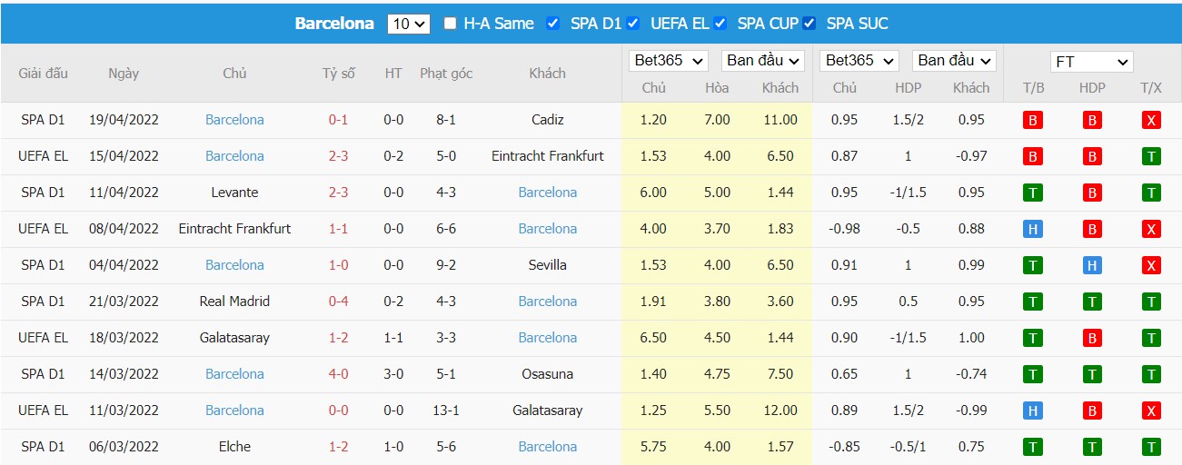 Soi kèo, nhận định Sociedad vs Barcelona, 02h30 ngày 22/04/2022 - Ảnh 2