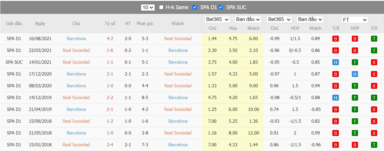 Soi kèo, nhận định Sociedad vs Barcelona, 02h30 ngày 22/04/2022 - Ảnh 4