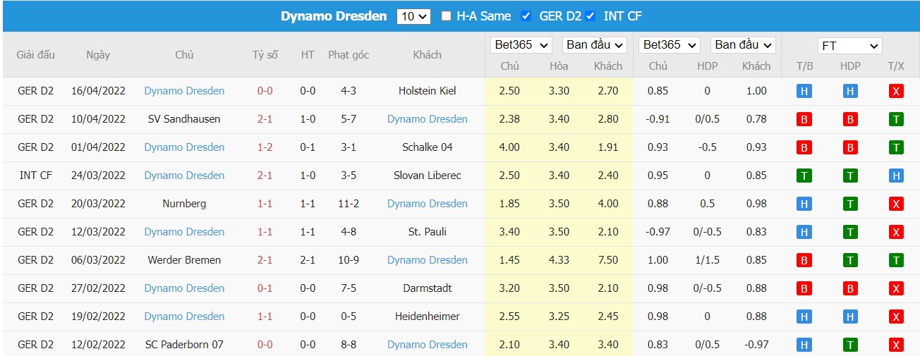 Soi kèo, nhận định Dusseldorf vs Dynamo Dresden, 23h30 ngày 22/04/2022 - Ảnh 2