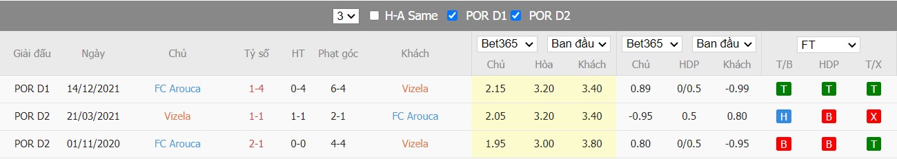 Soi kèo, nhận định FC Vizela vs Arouca 02h15 ngày 23/04/2022 - Ảnh 4