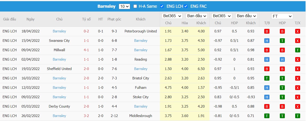 Soi kèo, nhận định Huddersfield vs Barnsley, 01h45 ngày 23/04/2022 - Ảnh 2