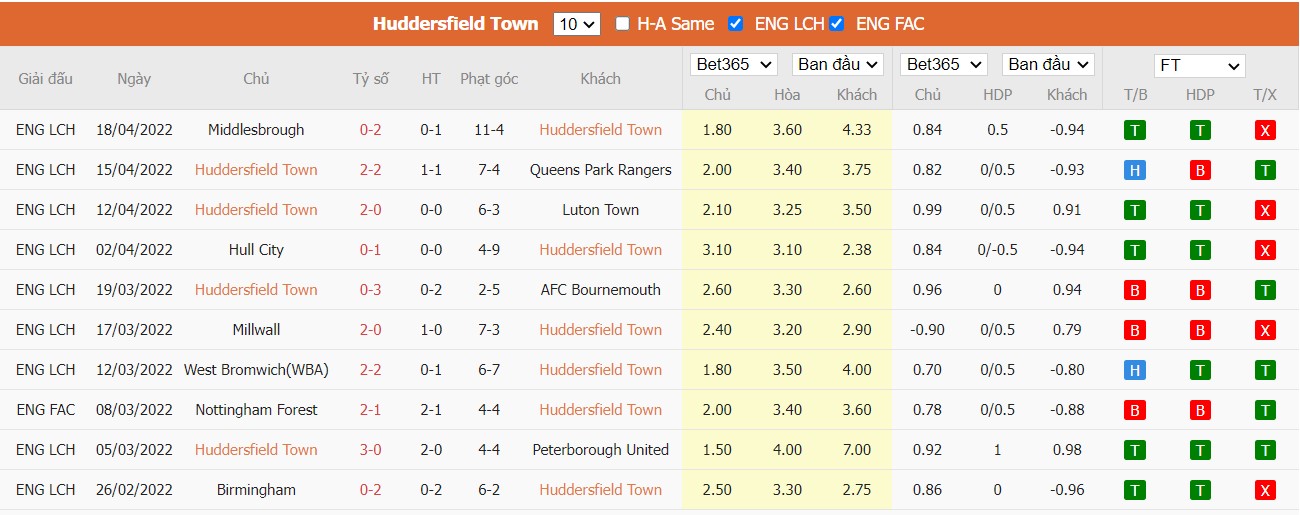 Soi kèo, nhận định Huddersfield vs Barnsley, 01h45 ngày 23/04/2022 - Ảnh 3