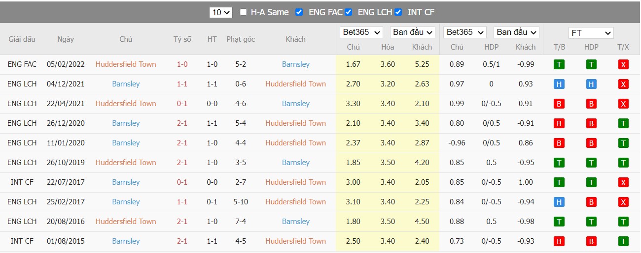 Soi kèo, nhận định Huddersfield vs Barnsley, 01h45 ngày 23/04/2022 - Ảnh 4