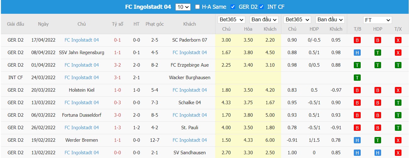 Soi kèo, nhận định Karlsruher vs Ingolstadt, 23h30 ngày 22/04/2022 - Ảnh 2