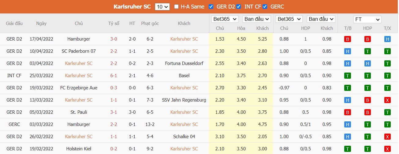 Soi kèo, nhận định Karlsruher vs Ingolstadt, 23h30 ngày 22/04/2022 - Ảnh 3