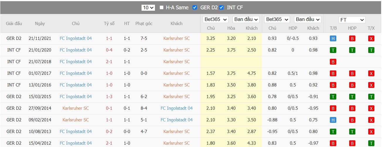 Soi kèo, nhận định Karlsruher vs Ingolstadt, 23h30 ngày 22/04/2022 - Ảnh 4