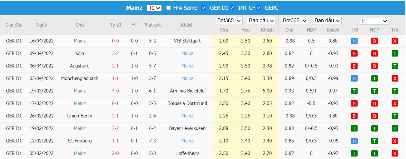 Soi kèo, nhận định Wolfsburg vs Mainz 05 01h30 ngày 23/04/2022 - Ảnh 2