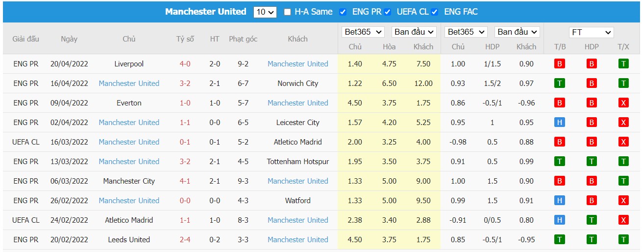 Soi kèo, nhận định Arsenal vs Man United, 18h30 ngày 23/04/2022 - Ảnh 2