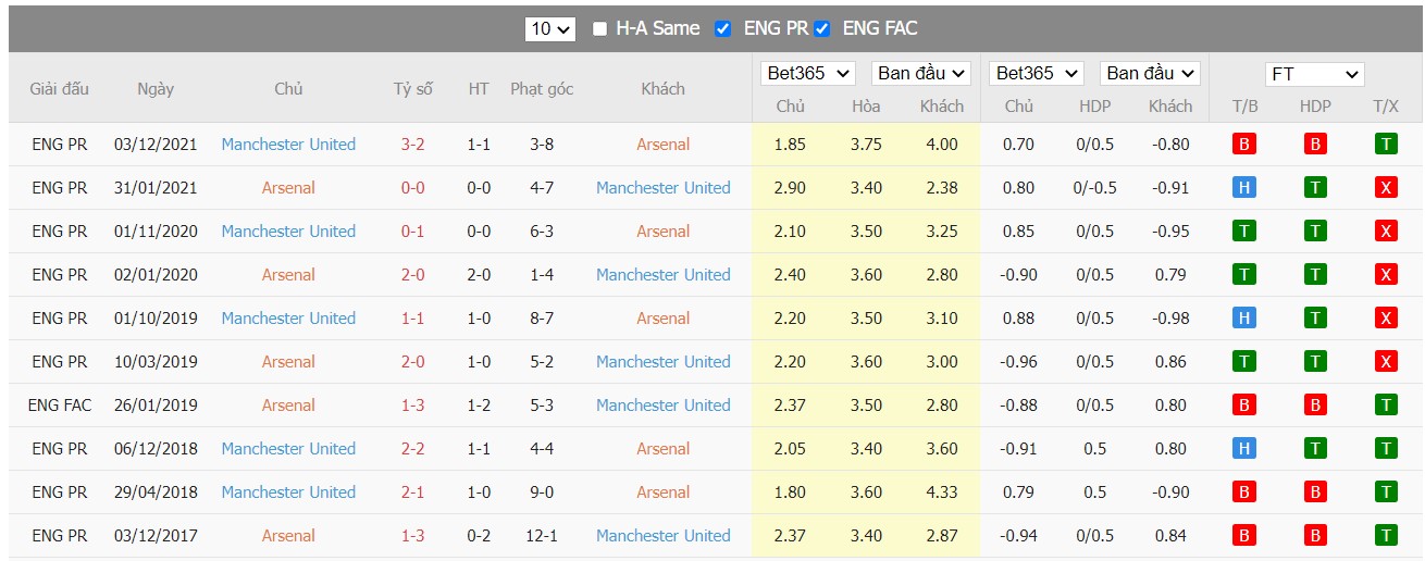 Soi kèo, nhận định Arsenal vs Man United, 18h30 ngày 23/04/2022 - Ảnh 4