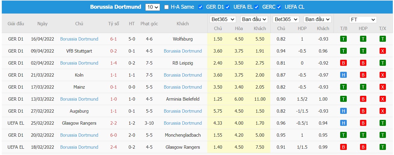 Soi kèo, nhận định Bayern vs Dortmund, 23h30 ngày 23/04/2022 - Ảnh 2