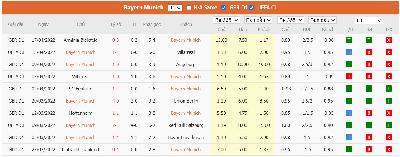 Soi kèo, nhận định Bayern vs Dortmund, 23h30 ngày 23/04/2022 - Ảnh 3