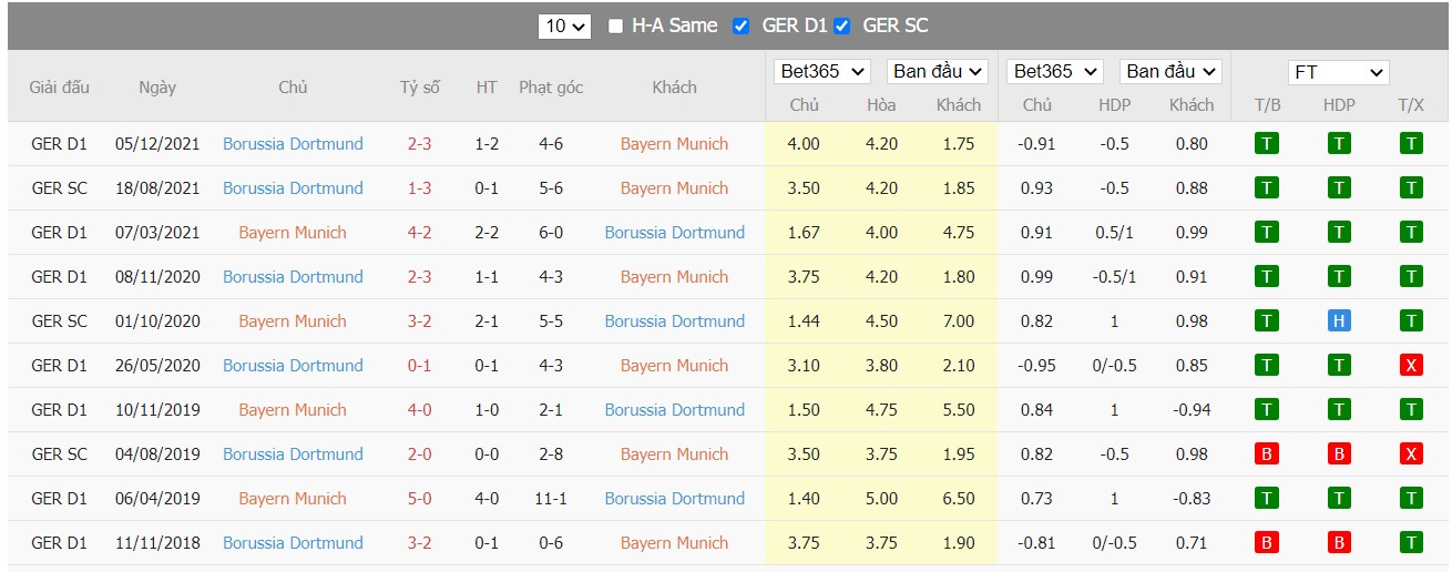 Soi kèo, nhận định Bayern vs Dortmund, 23h30 ngày 23/04/2022 - Ảnh 4