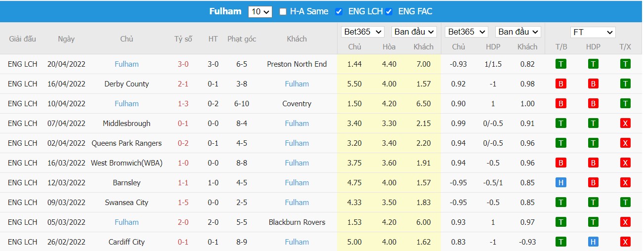 Soi kèo, nhận định Bournemouth vs Fulham, 21h00 ngày 23/04/2022 - Ảnh 2