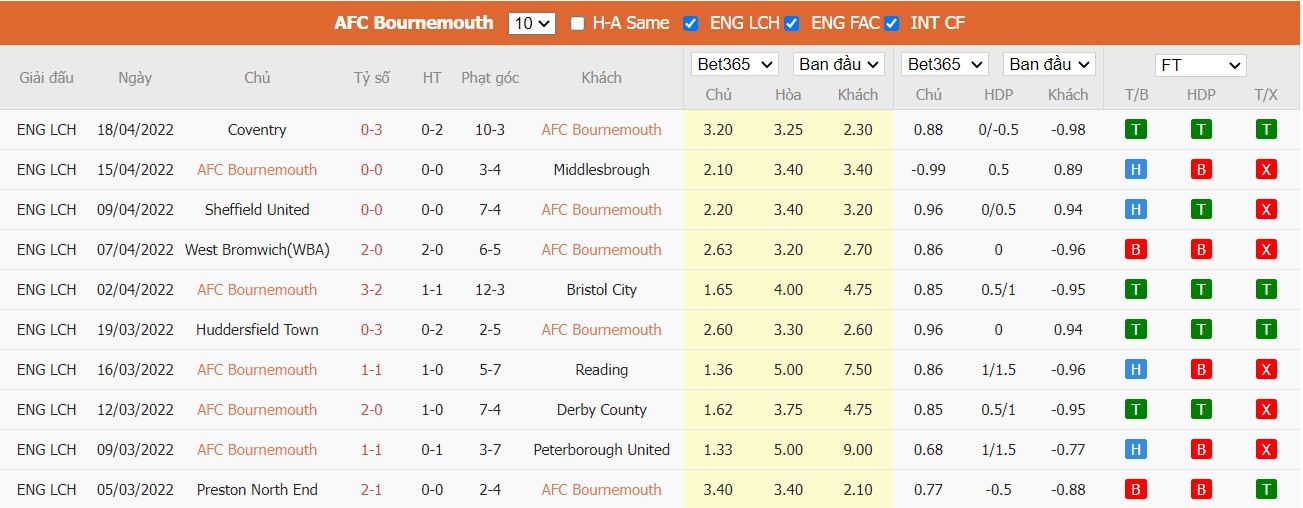 Soi kèo, nhận định Bournemouth vs Fulham, 21h00 ngày 23/04/2022 - Ảnh 3