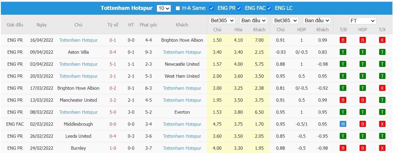 Soi kèo, nhận định Brentford vs Tottenham, 23h30 ngày 23/04/2022 - Ảnh 2