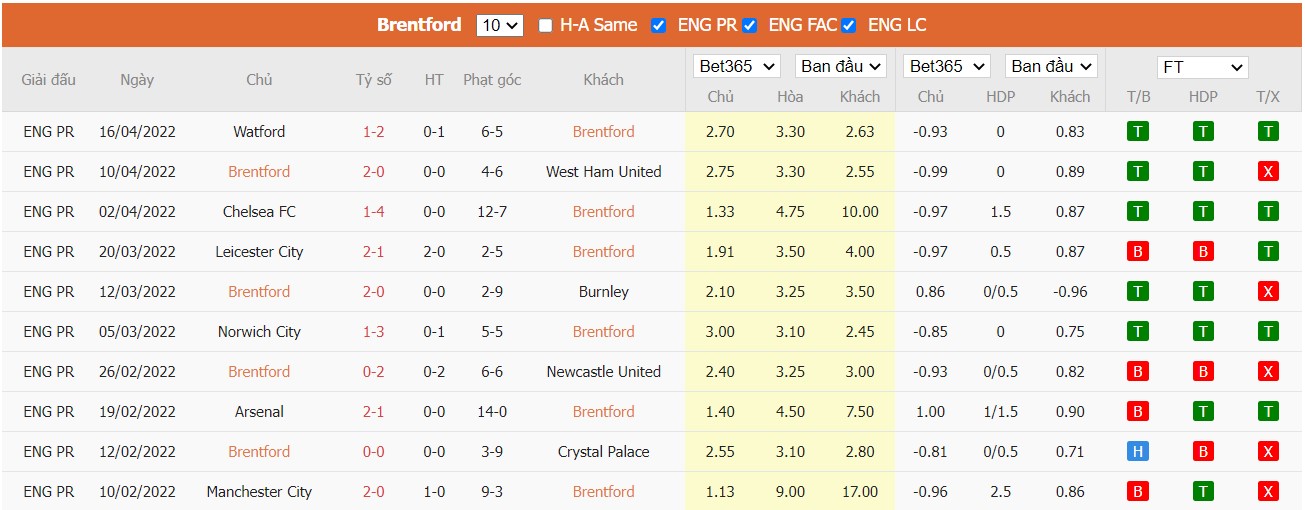 Soi kèo, nhận định Brentford vs Tottenham, 23h30 ngày 23/04/2022 - Ảnh 3